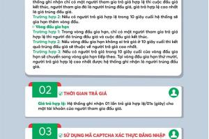 Nhiều thay đổi trong phiên đấu giá biển số xe ô tô thứ 3